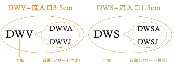 荏原製作所 ダーウィンシリーズ DWVA型 樹脂製汚水・汚物用水中ポンプ 接続口径50A ねじ込 - 1