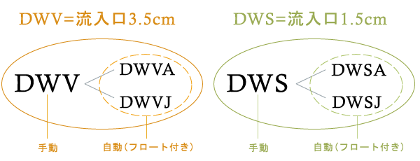 即納 ネバーマインド荏原製作所 ダーウィンシリーズ DWVA型 樹脂製汚水 汚物用水中ポンプ 接続口径50A ねじ込み接続 単相100V 単 