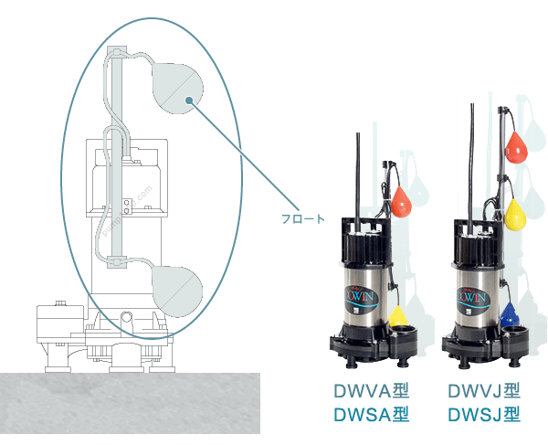 2022年春夏 荏原製作所 ダーウィンシリーズ DWV型 樹脂製汚水・汚物用水中ポンプ 接続口径50A ねじ込み接続 三相200V 非自 通販 