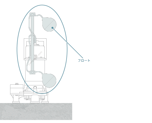 賢い水中ポンプの選び方