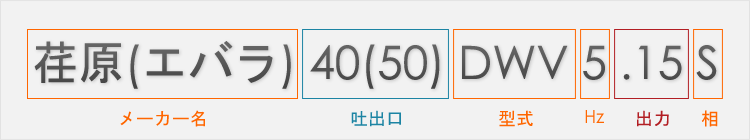 株式会社　荏原製作所