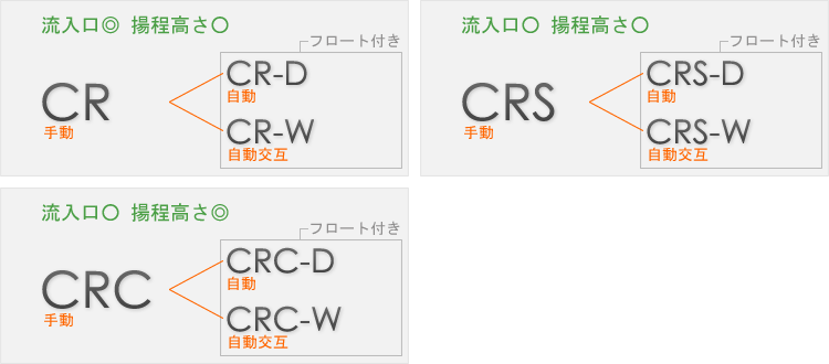 新明和工業株式会社