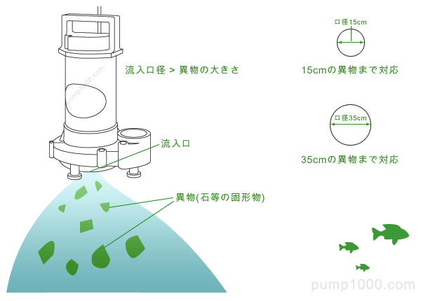 流入口の注意点