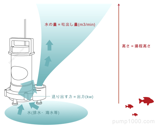 出力が大きい事のメリット