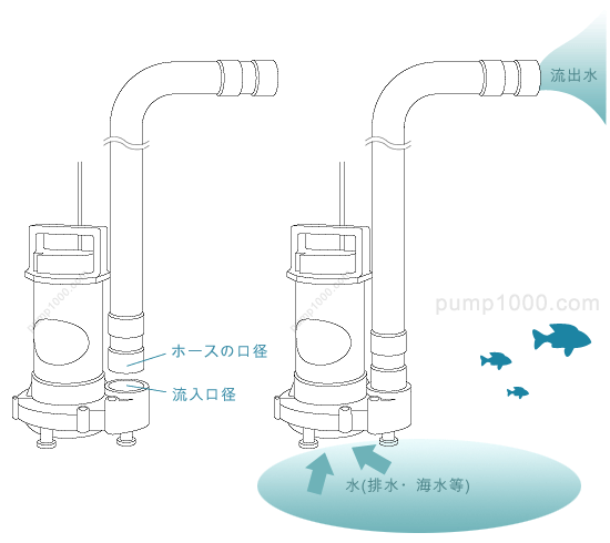 吐出口径の注意点