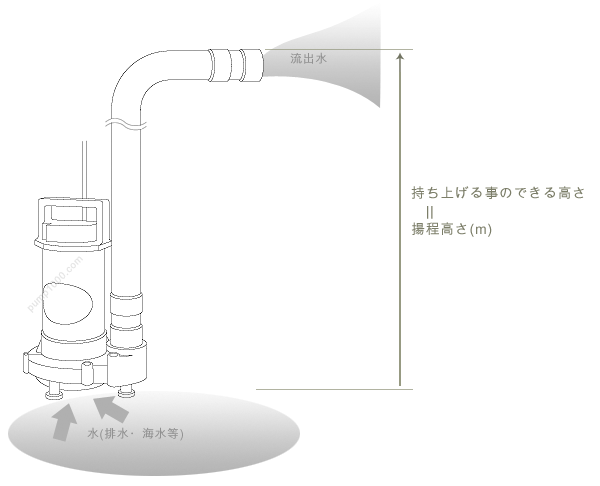 単相と三相のご説明