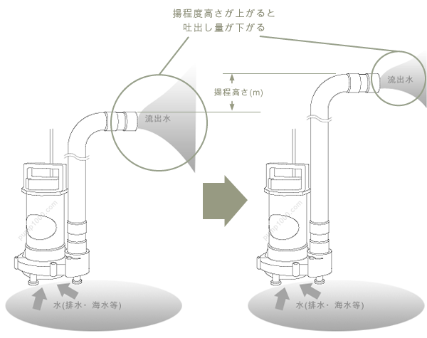 Hz(50Hz・60Hz)に関する注意点